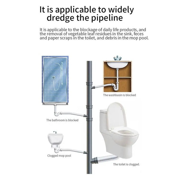 Multipurpose Drain Cleaner – Powerful Pipeline Dredging Agent for Kitchen Sink & Bathroom | Odor Removal & Clog Dis-solver - GlowLaa.com