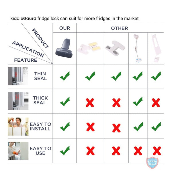 Black transparent refrigerator lock | Child Safety Fridge Lock | Baby Safety Refrigerator Freezer Door Lock, Toddler Kid Safety Latch Catch Lock, No Tools Need Or Drill - GlowLaa.com